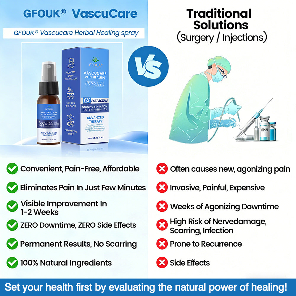 🇨🇦✨✨GFOUK® VascuCare Vein Healing Spray(Designed for Varicose veins, Spider veins, Deep vein Thrombosis, Chronic venous insufficiency, Venous ulcers, Thrombophlebitis and other venous issues)