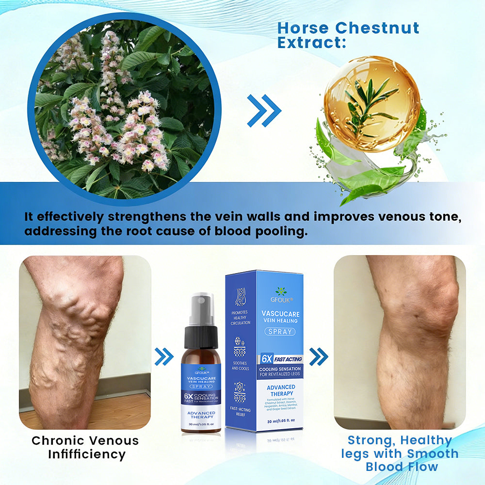 🇨🇦✨✨GFOUK® VascuCare Vein Healing Spray(Designed for Varicose veins, Spider veins, Deep vein Thrombosis, Chronic venous insufficiency, Venous ulcers, Thrombophlebitis and other venous issues)