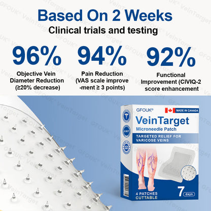 🇨🇦👨‍⚕️🦵✅GFOUK® VeinTarget Microneedle Patch⚡Instant Relief, Long-Term Results
