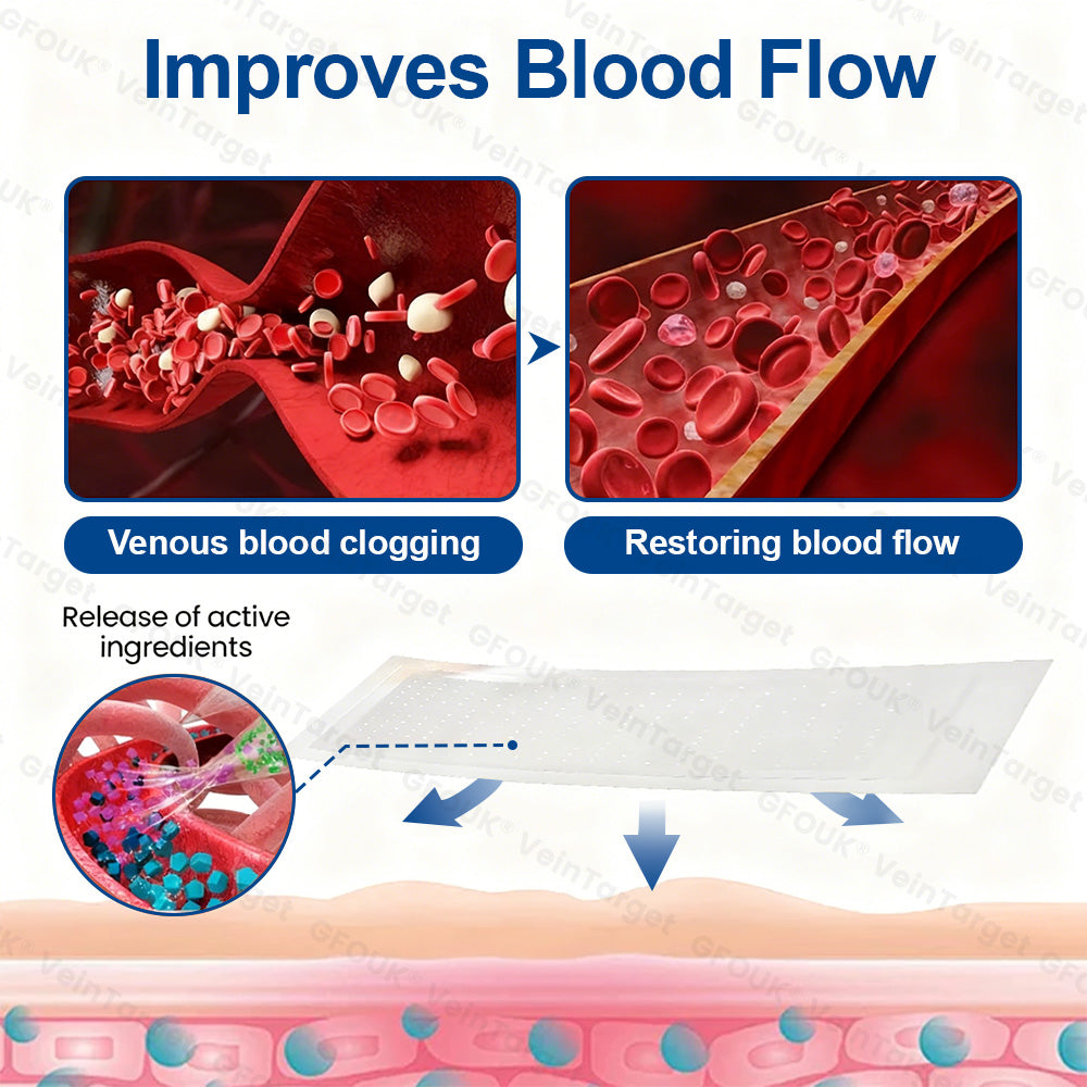 🇨🇦👨‍⚕️🦵✅GFOUK® VeinTarget Microneedle Patch⚡Instant Relief, Long-Term Results
